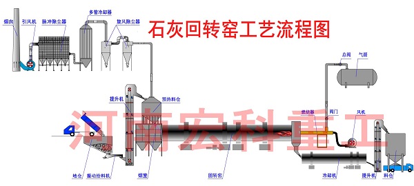 石灰生產(chǎn)線(xiàn)工藝流程圖